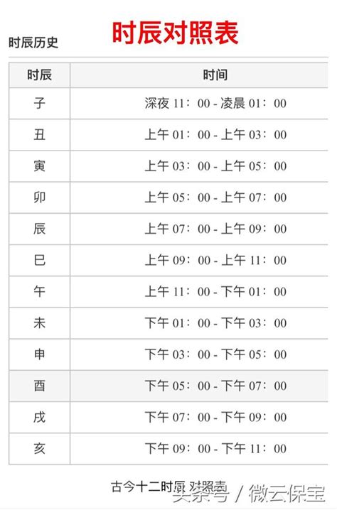 子 時|【12時辰表】農曆十二時辰對照表 